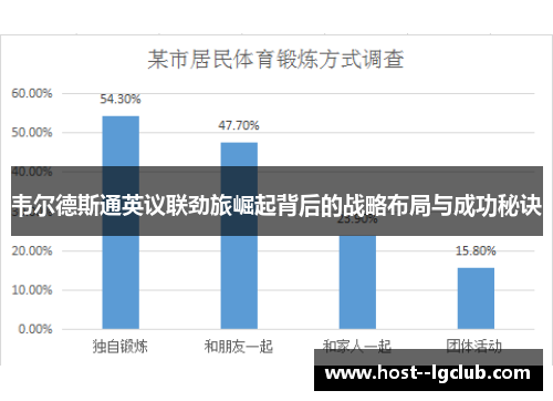 韦尔德斯通英议联劲旅崛起背后的战略布局与成功秘诀