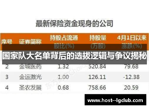 国家队大名单背后的选拔逻辑与争议揭秘 国家队大名单背后的选拔逻辑与争议揭秘