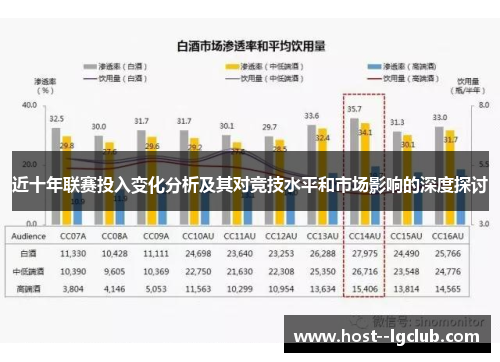 近十年联赛投入变化分析及其对竞技水平和市场影响的深度探讨