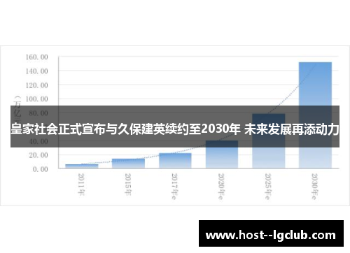 皇家社会正式宣布与久保建英续约至2030年 未来发展再添动力