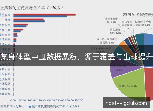 某身体型中卫数据暴涨,源于覆盖与出球提升 某身体型中卫数据暴涨,源于覆盖与出球提升